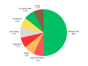 Mighty Moringa - Image 2